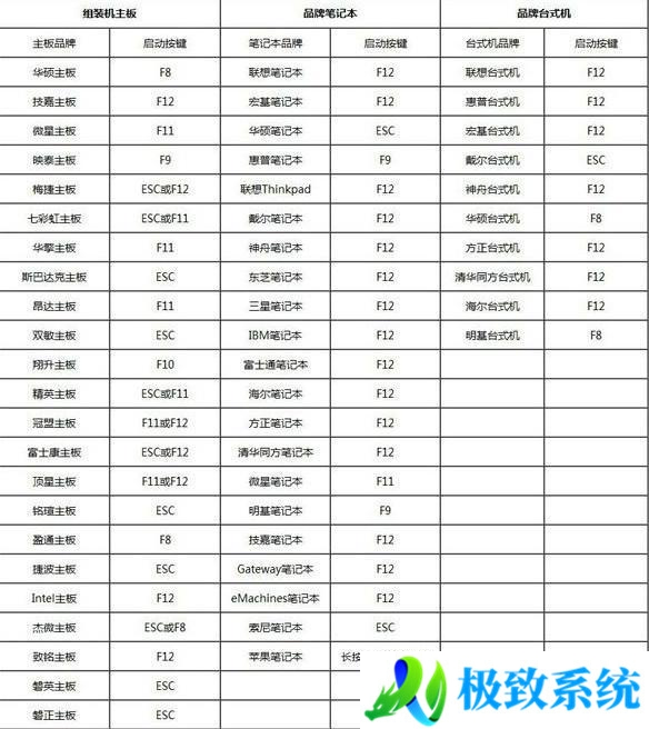 win11系统怎么设置u盘启动 win11u盘启动如何进入